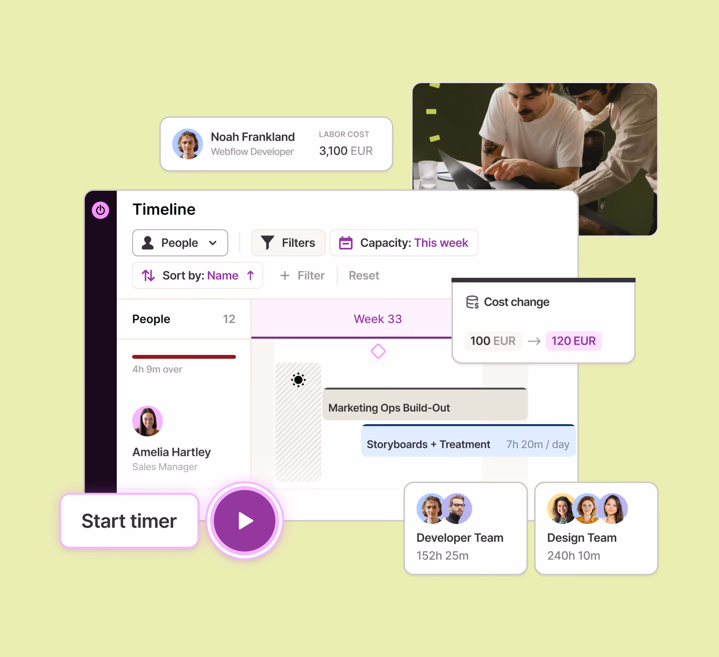 Toggl timeline and capacity view: a week of tasks per person with an over-capacity warning, a cost change from 100 to 120 EUR, and team hour totals